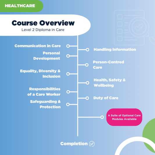 Level 2 Diploma in Care