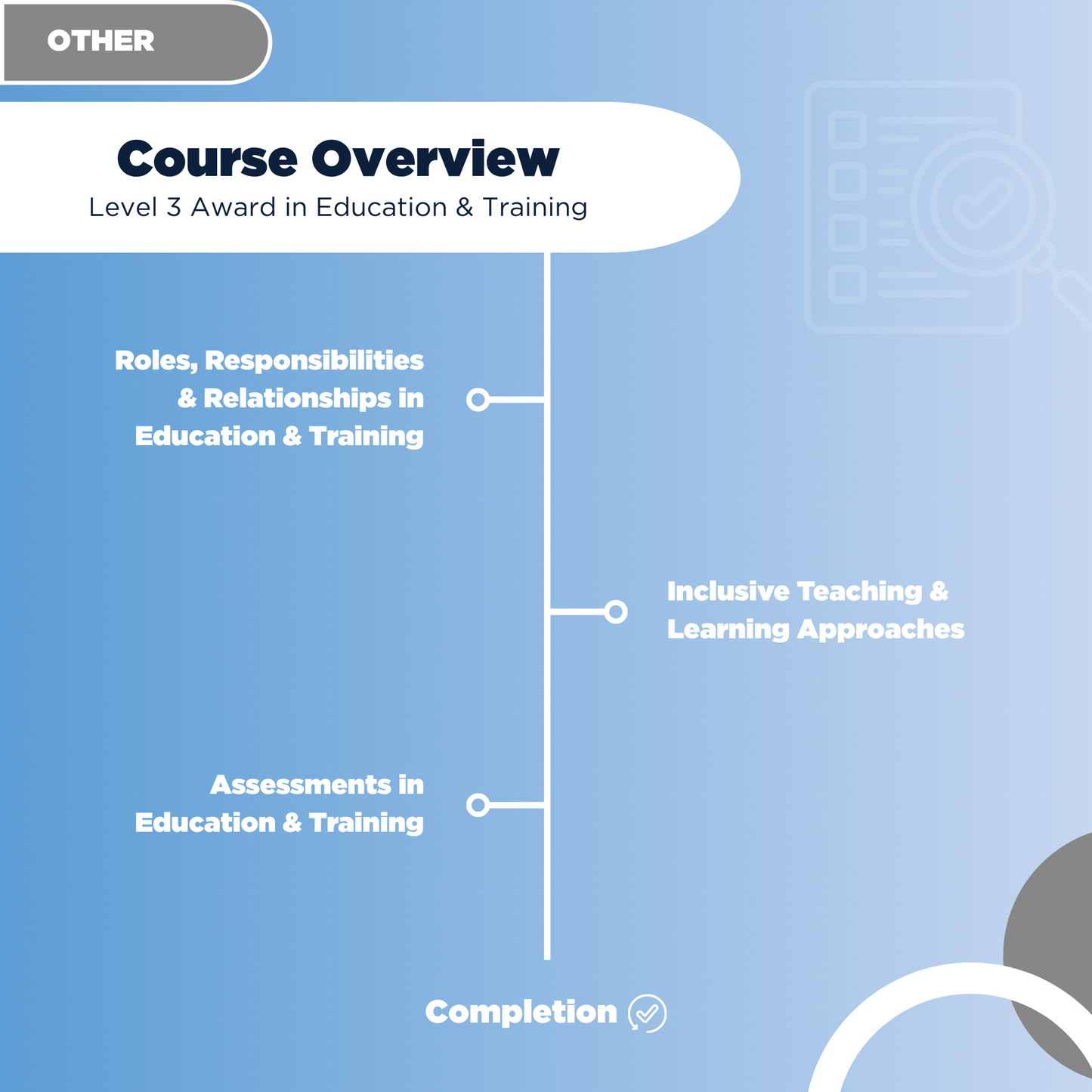 Level 3 Award in Education & Training