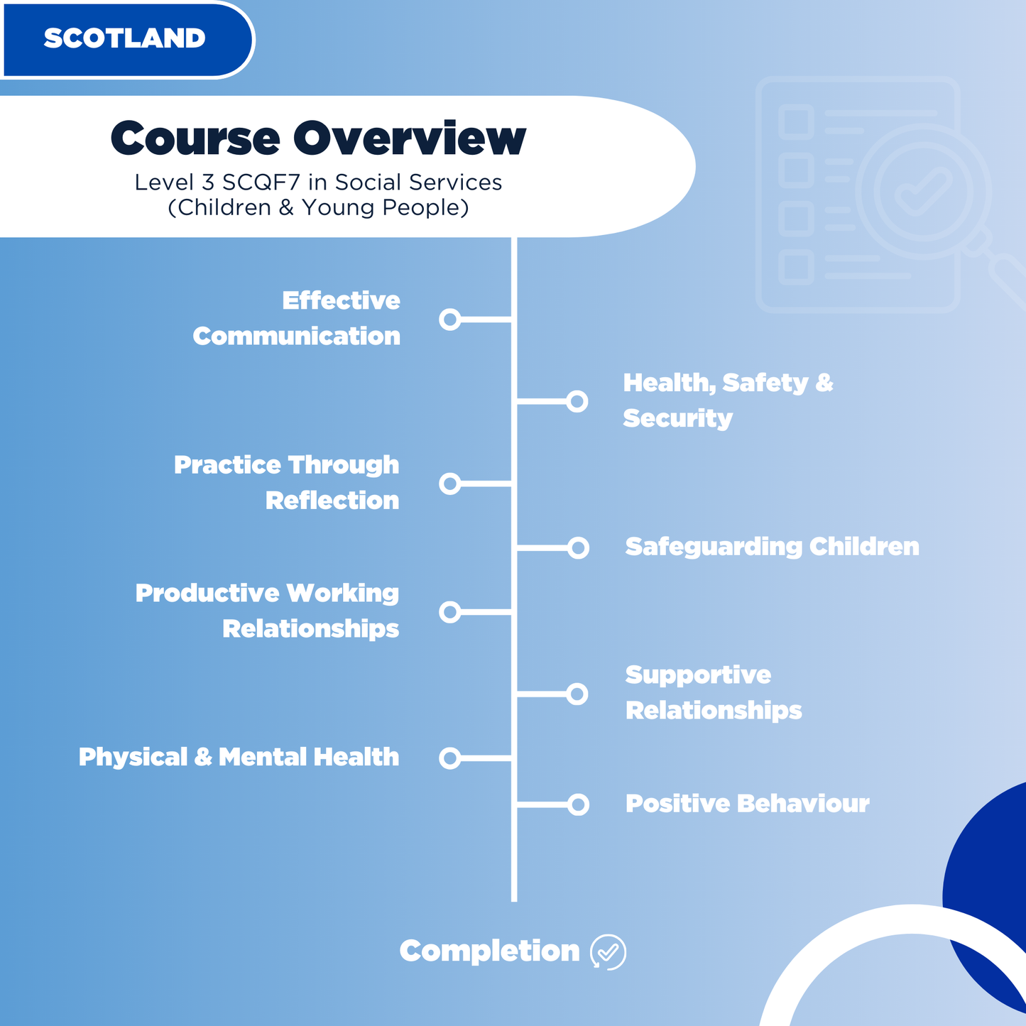 Level 3 SCQF7 in Social Services for Children & Young People