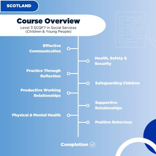 Level 3 SCQF7 in Social Services for Children & Young People