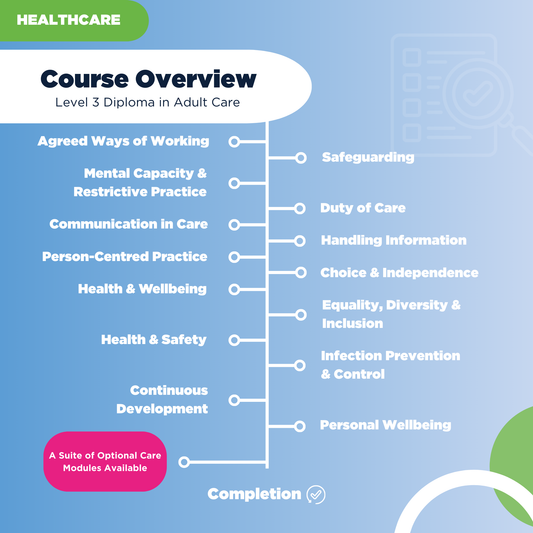 Level 3 Diploma in Adult Care