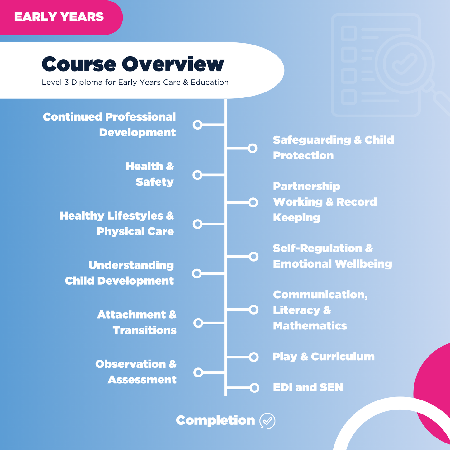 Level 3 Diploma for Early Years Care & Education (Early Years Educator)
