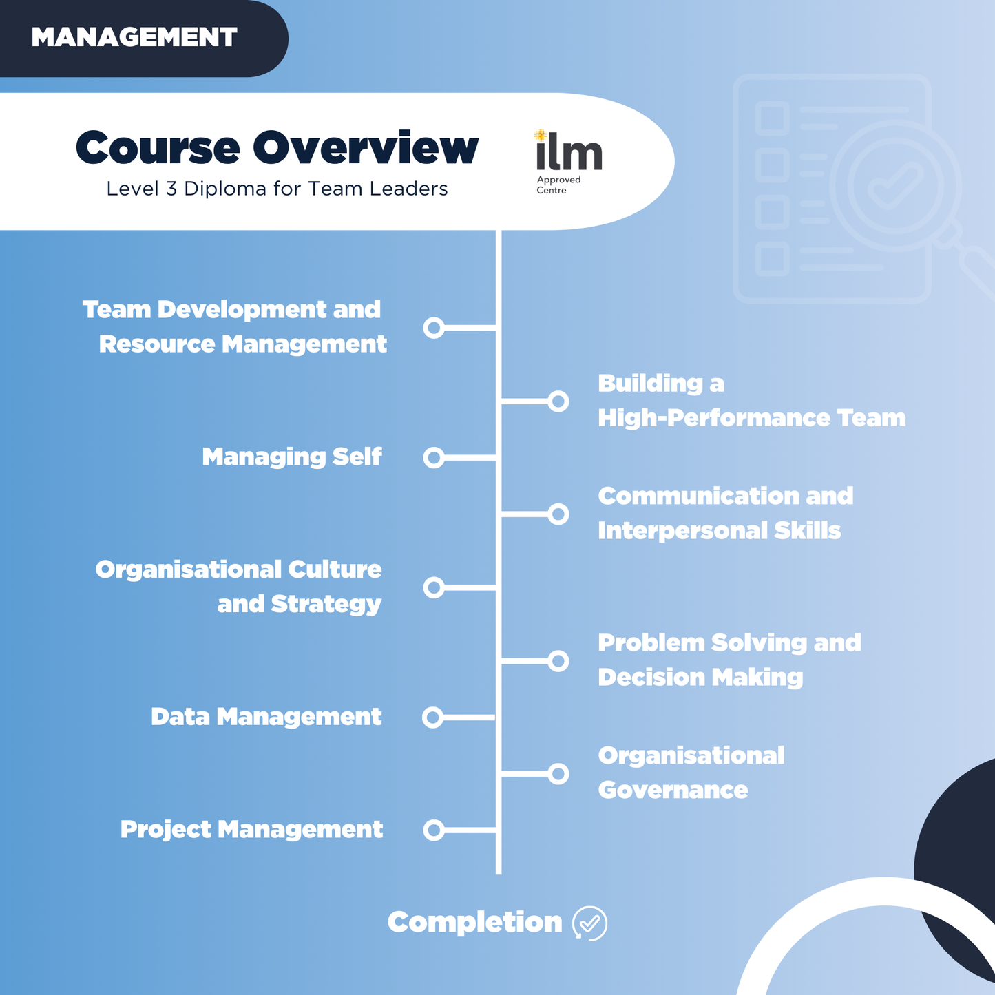 Level 3 ILM Diploma in Leadership & Management