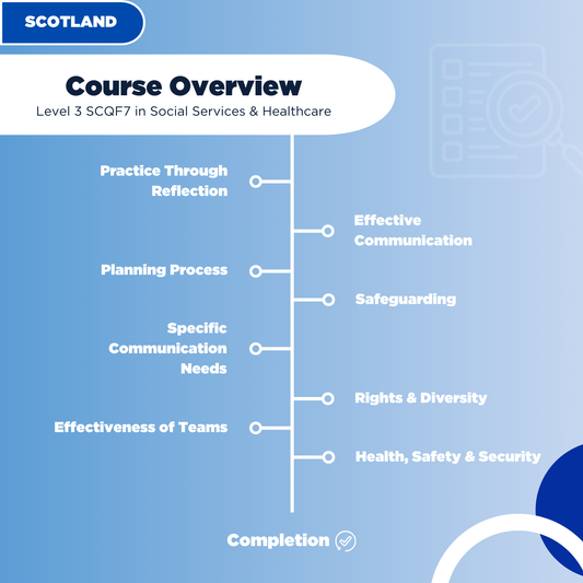 Level 3 SCQF7 in Social Services & Healthcare