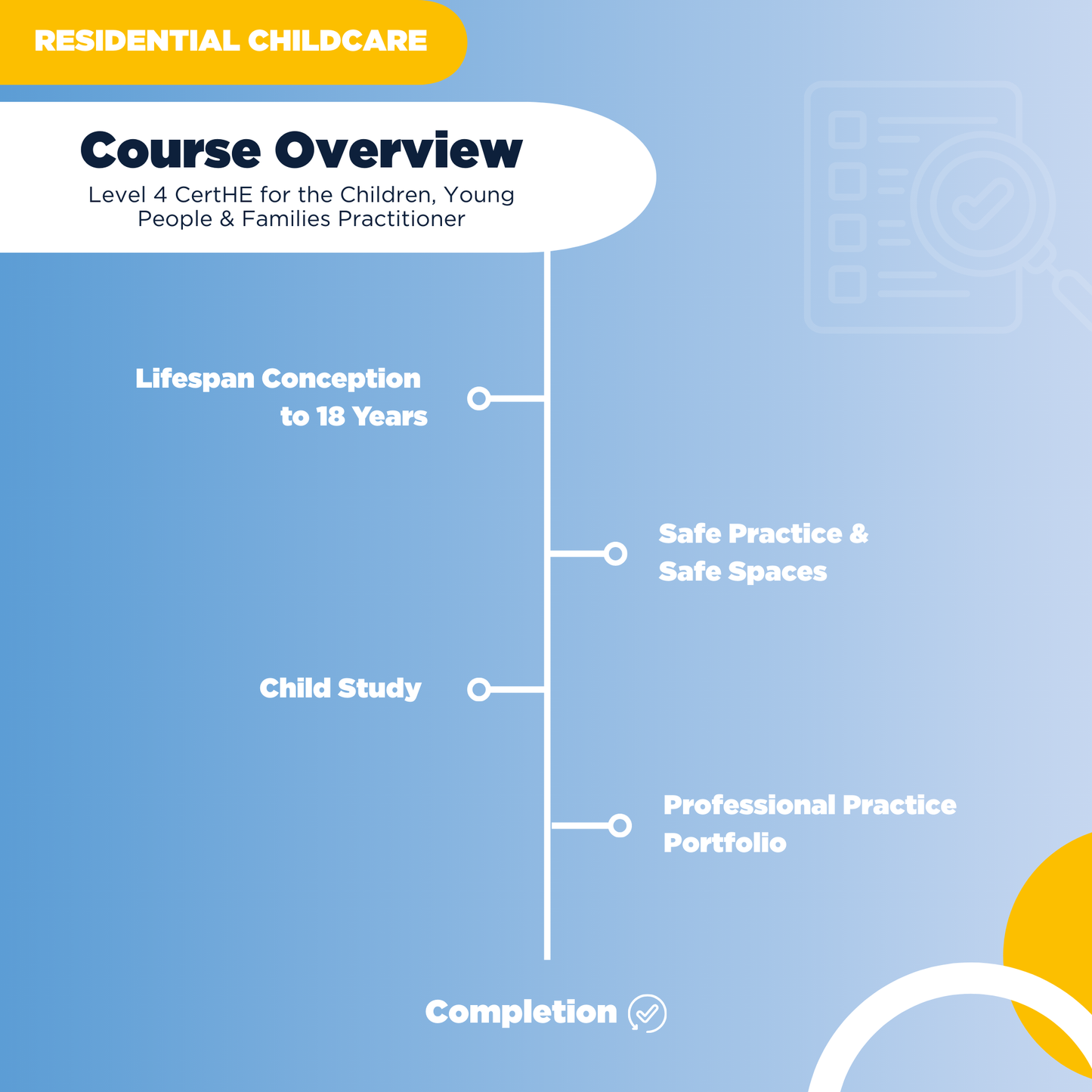 Level 4 CertHE for the Children, Young People & Families Practitioner