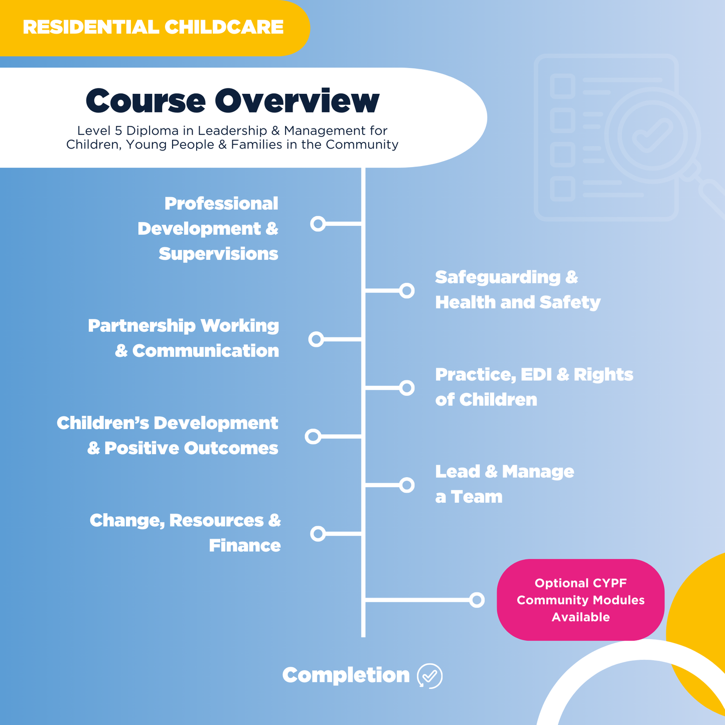 Level 5 Diploma in Leadership & Management for Children, Young People & Families in the Community