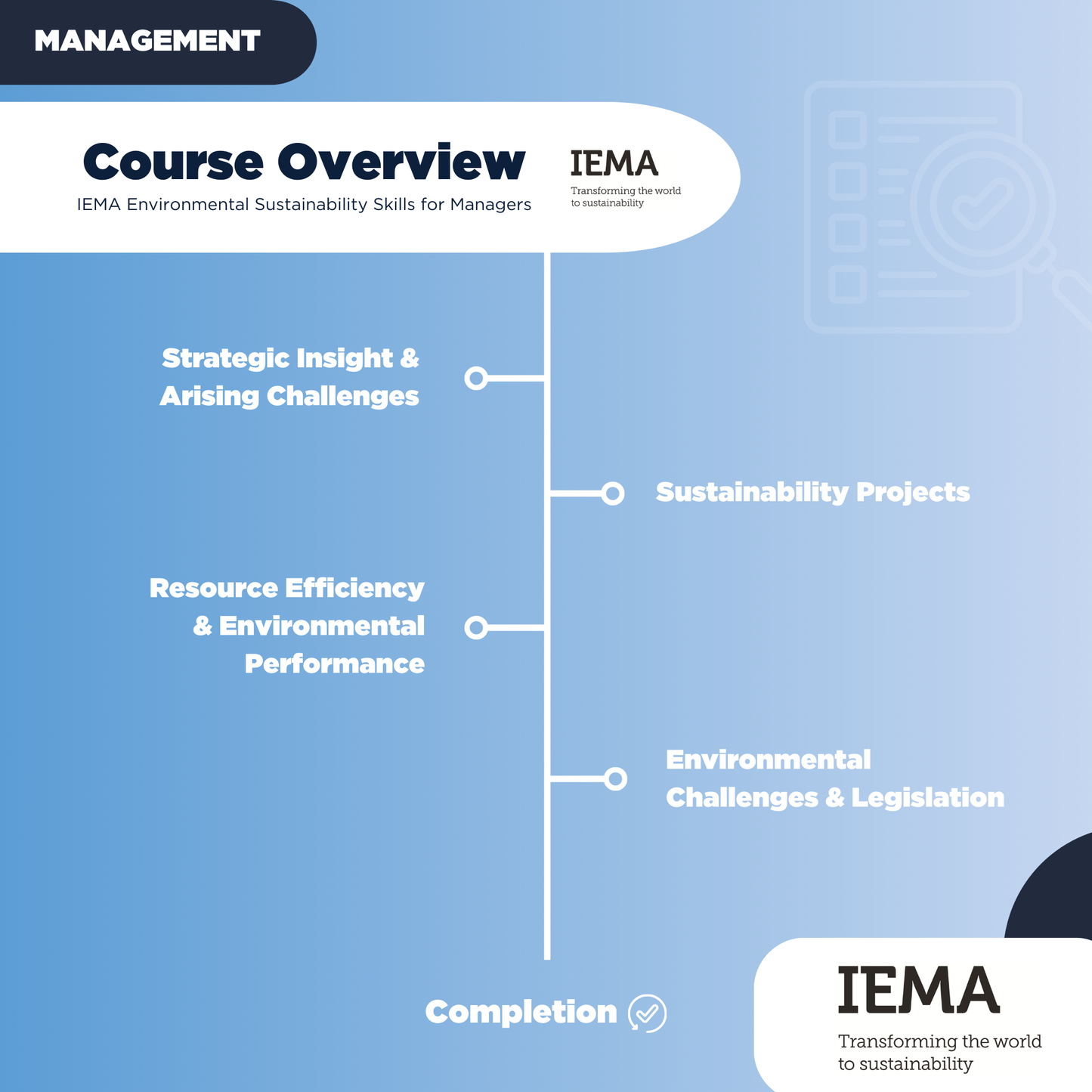 IEMA Environmental Sustainability Skills For Managers