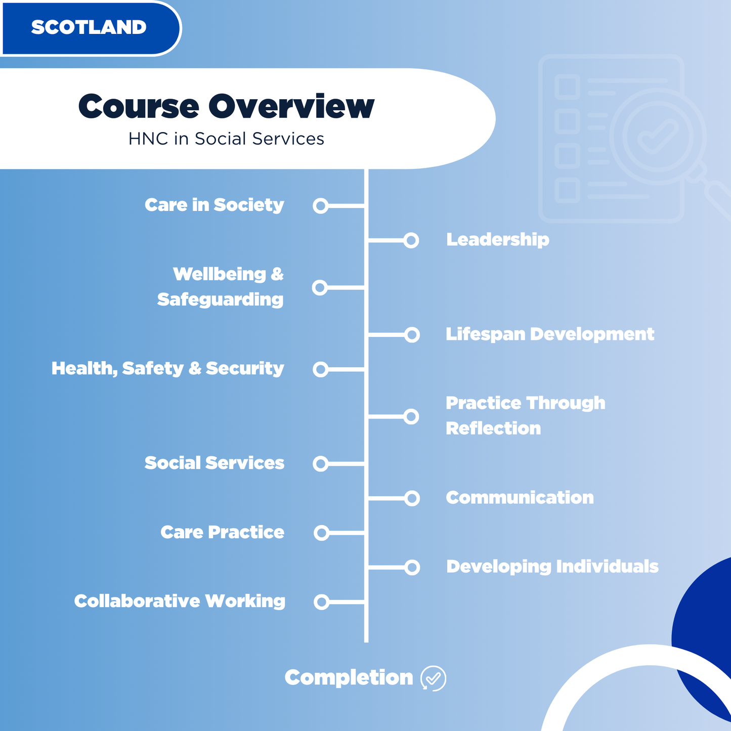 Higher National Certificate in Social Services