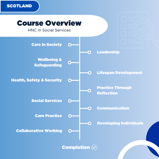 Higher National Certificate in Social Services