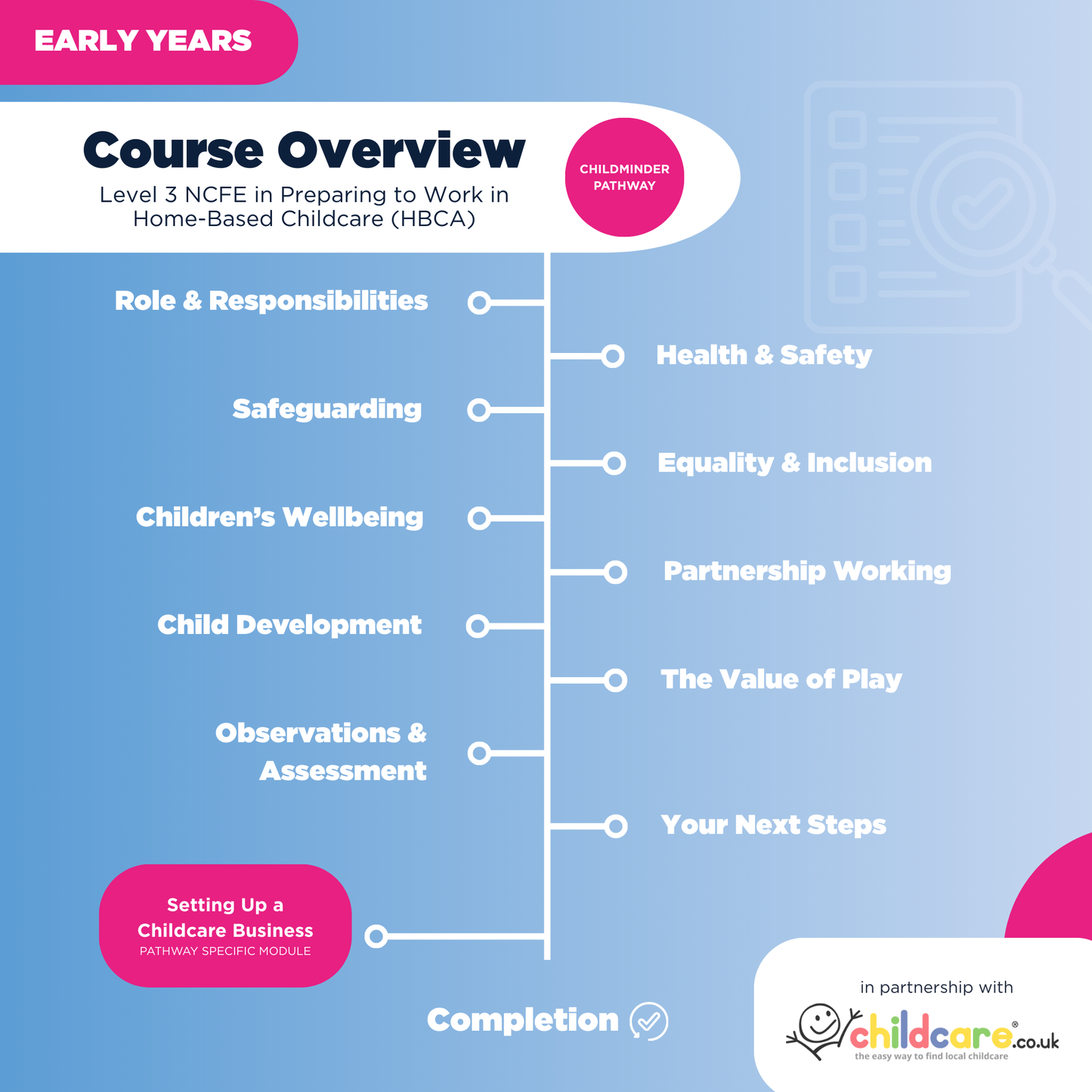 Level 3 NCFE in Preparing to Work in Home-Based Childcare (Childcare.co.uk) - Childminder Pathway