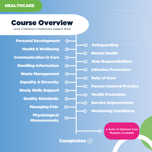 Level 3 Diploma in Healthcare Support Work