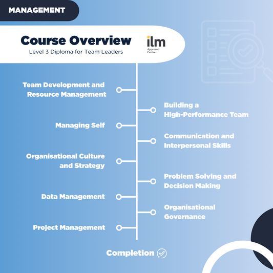 Level 3 ILM Diploma in Leadership & Management