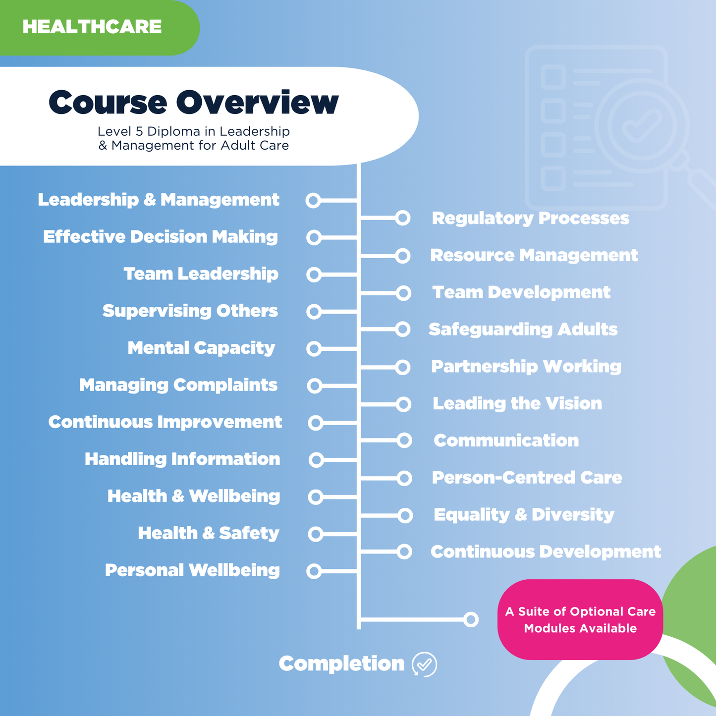 Level 5 Diploma in Leadership & Management for Adult Care