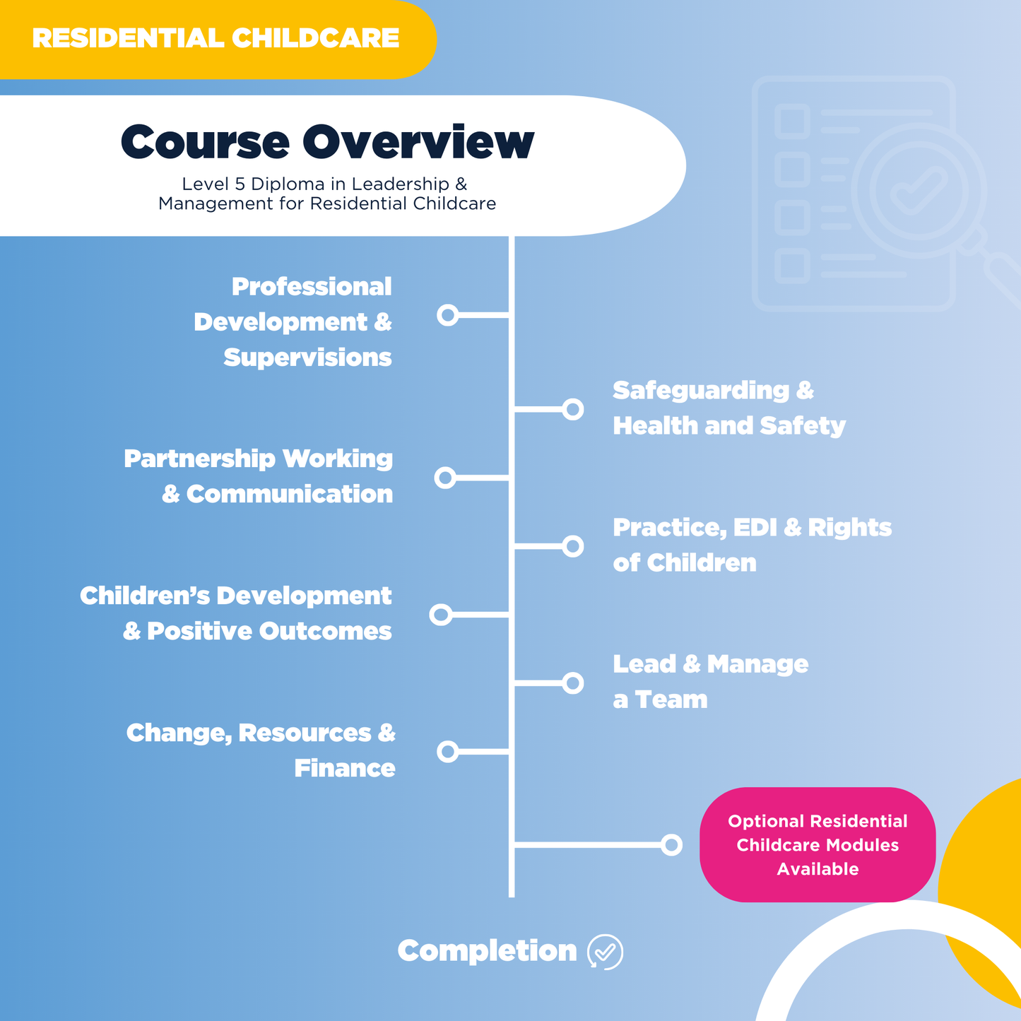 Level 5 Diploma in Leadership & Management for Residential Childcare