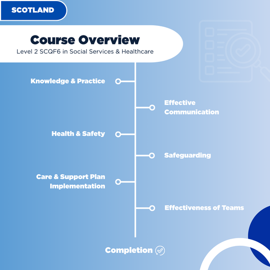 Level 2 SCQF6 in Social Services & Healthcare