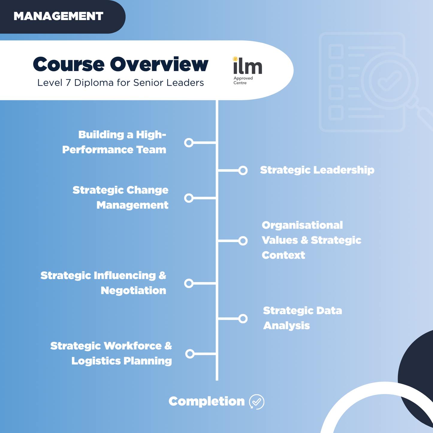 Level 7 ILM Diploma in Leadership & Management