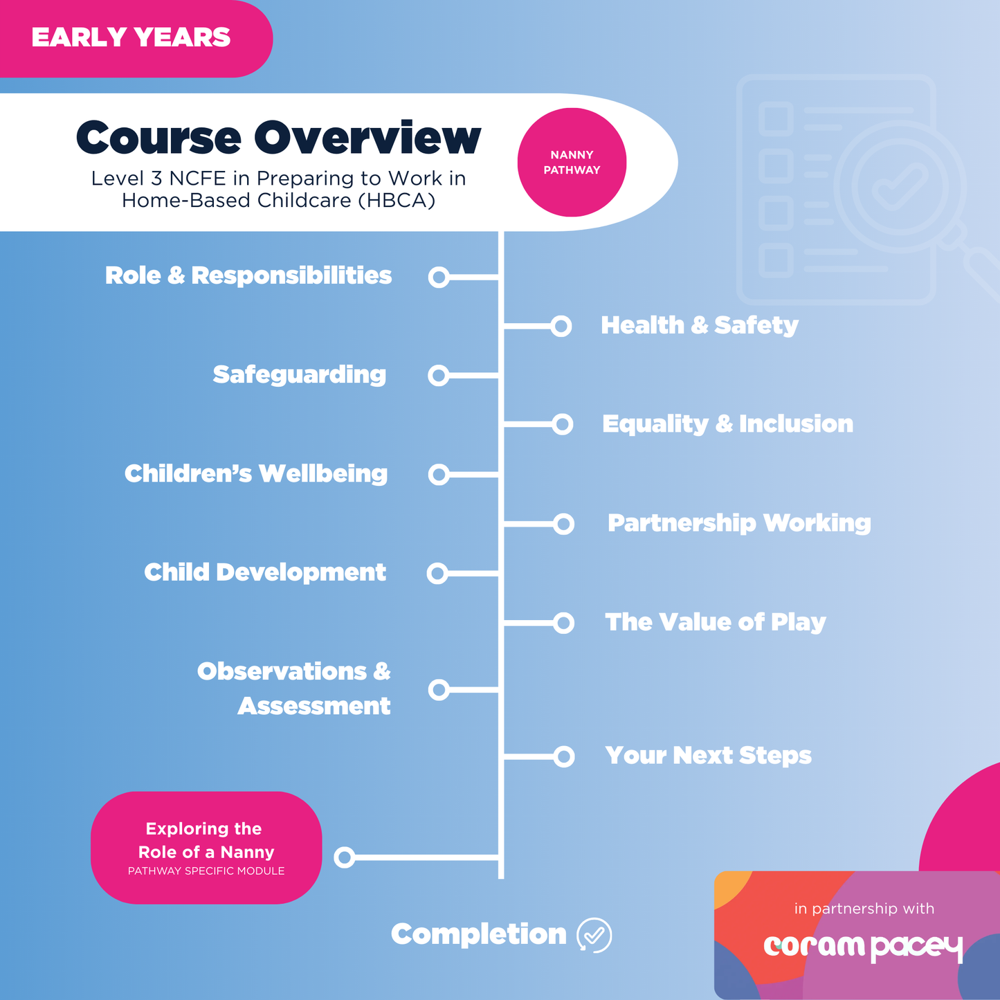 Level 3 NCFE in Preparing to Work in Home-Based Childcare (PACEY) - Nanny Pathway